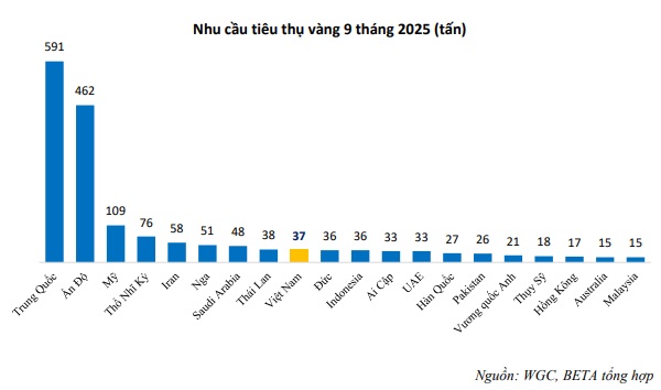 PNJ và cơ hội vàng cho tăng trưởng từ nghị định 232 bỏ độc quyền vàng miếng